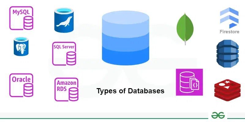 Databases